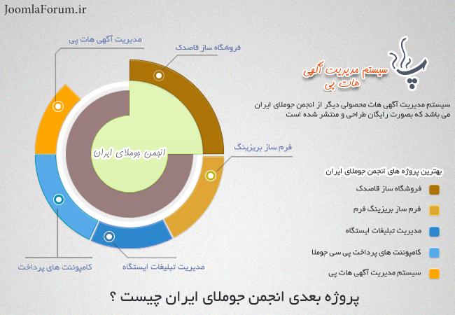 do.php?imgf=joomlaforum.ir_13648464891.png